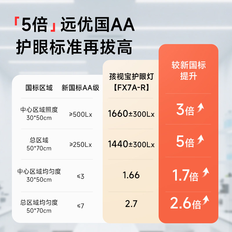 孩视宝护眼台灯智能学生学习专用宿舍阅读儿童书桌写字大路FX7A-R