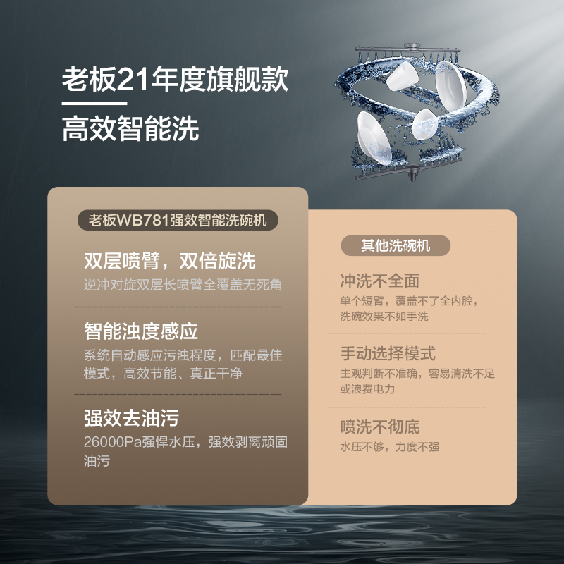 老板欧奕专卖店老板WB781X智能全自动热风烘干10套洗碗机家用大容量2