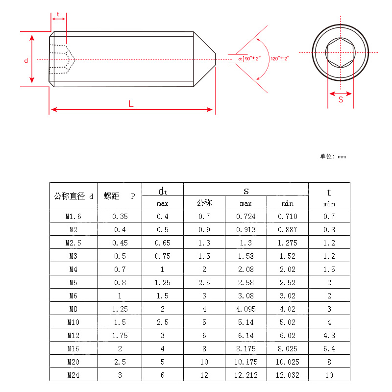 M3M4M5M6M8M10不锈钢316尖端紧定螺丝顶丝尖头机米内六角止付螺丝 - 图2