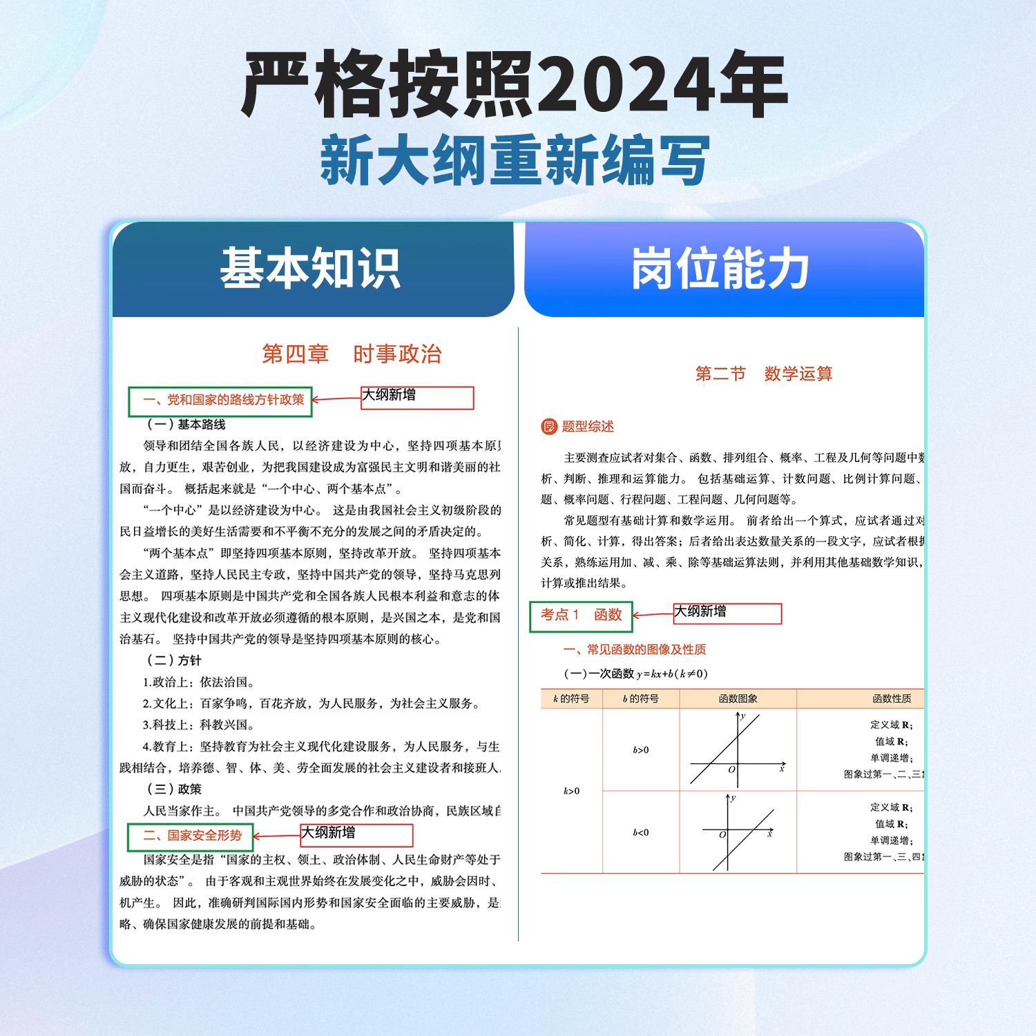 军队文职艺术基础综合艺术设计舞台美术舞蹈戏剧与影视音乐美术套装华图2024军队文职人员考试用书教材历年真题试卷题库专业课目