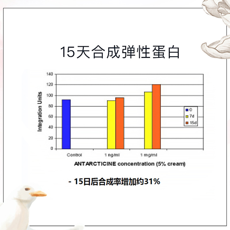 澳诗茉CEMOY白月光防晒霜女面部SPF50+防紫外线美白防水隔离乳50g-图3