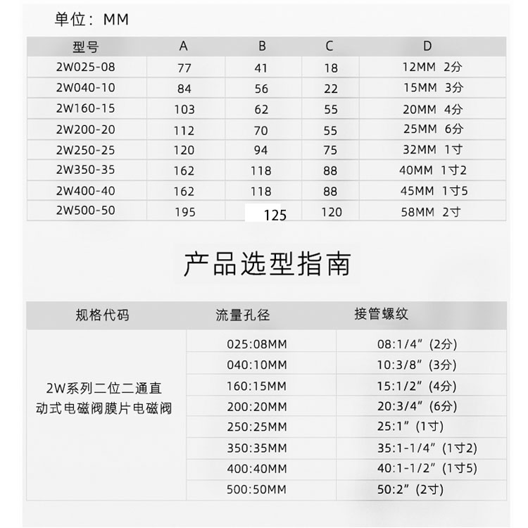 SYPC森亚常闭电磁阀镀铜水阀气阀220V 24V 2W-160-15 2分4分1寸 - 图2