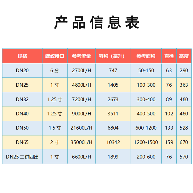 顺丰壁锅炉304不锈钢耦合罐加厚设计暖气片地暖通用大流量质保5年 - 图2