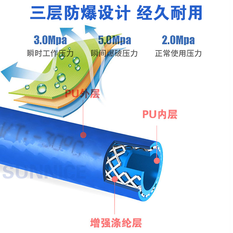 山耐斯高压PU8x5夹纱管气管PVC夹纱气泵氮气管10MM风炮空压机12 - 图1