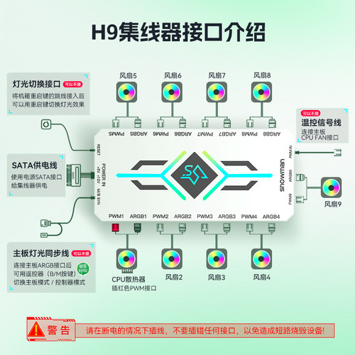 冰曼5V3针ARGB控制器电脑机箱风扇神光同步PWM温控集线器带遥控器 - 图1
