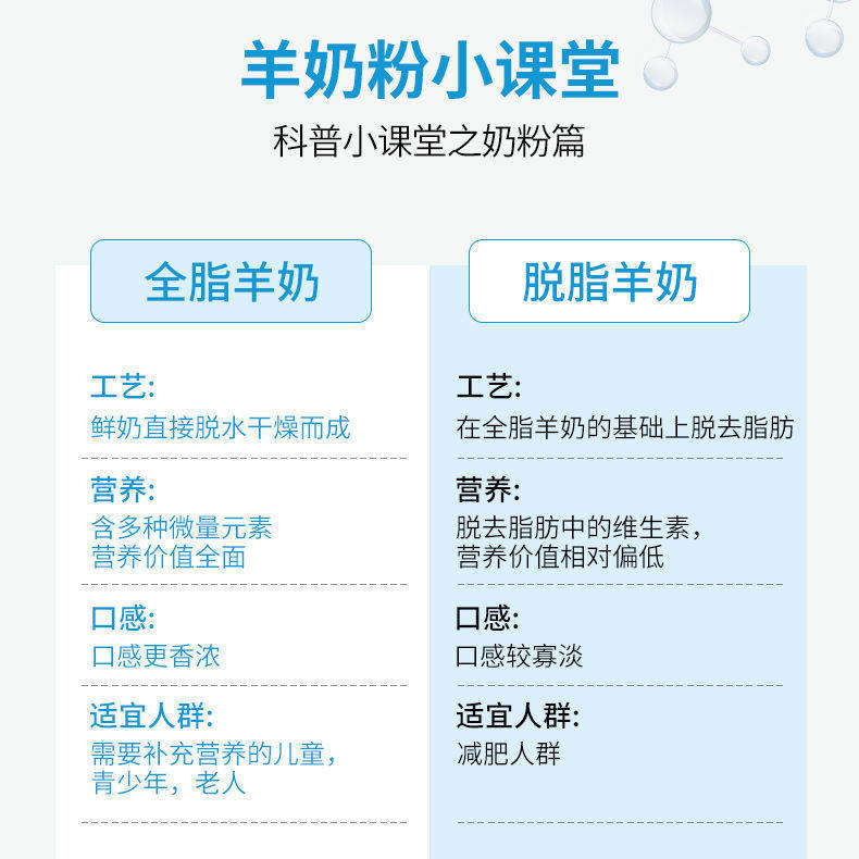 纯羊奶粉全脂无蔗糖400g成人羊奶 莎乐食品成人奶粉