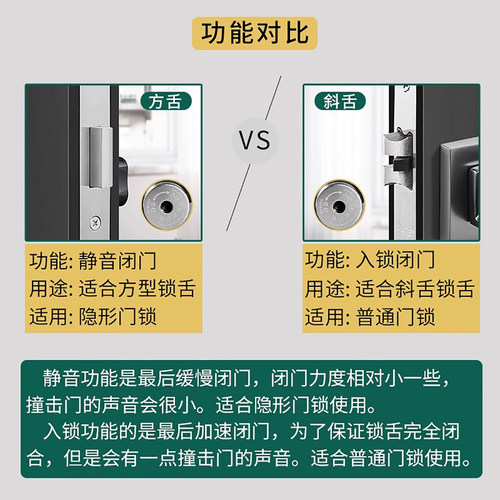 固特隐形门专用合页闭门器液压缓冲弹簧回弹合页自动关门自闭铰链 - 图3