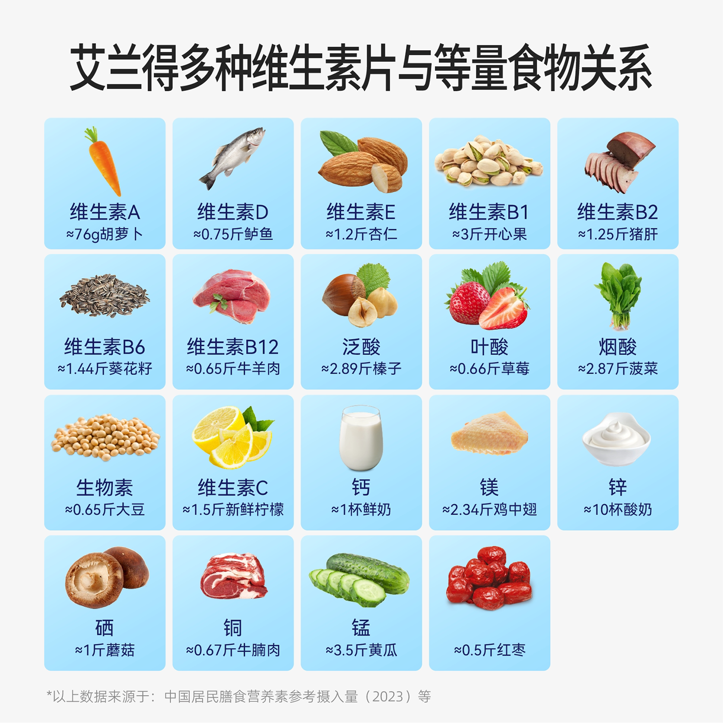 图 3