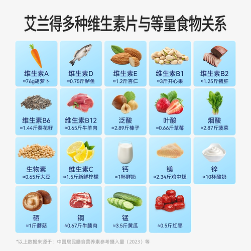 艾兰得多维b族维生素B2和B6维生素复合片e烟酰胺c多种女士男士维b - 图0