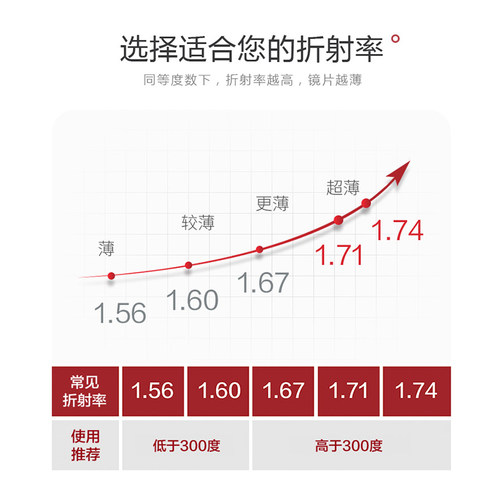 防蓝光防辐射近视眼镜框女素颜ins小脸圆框平光眼镜男可配无度数 - 图2