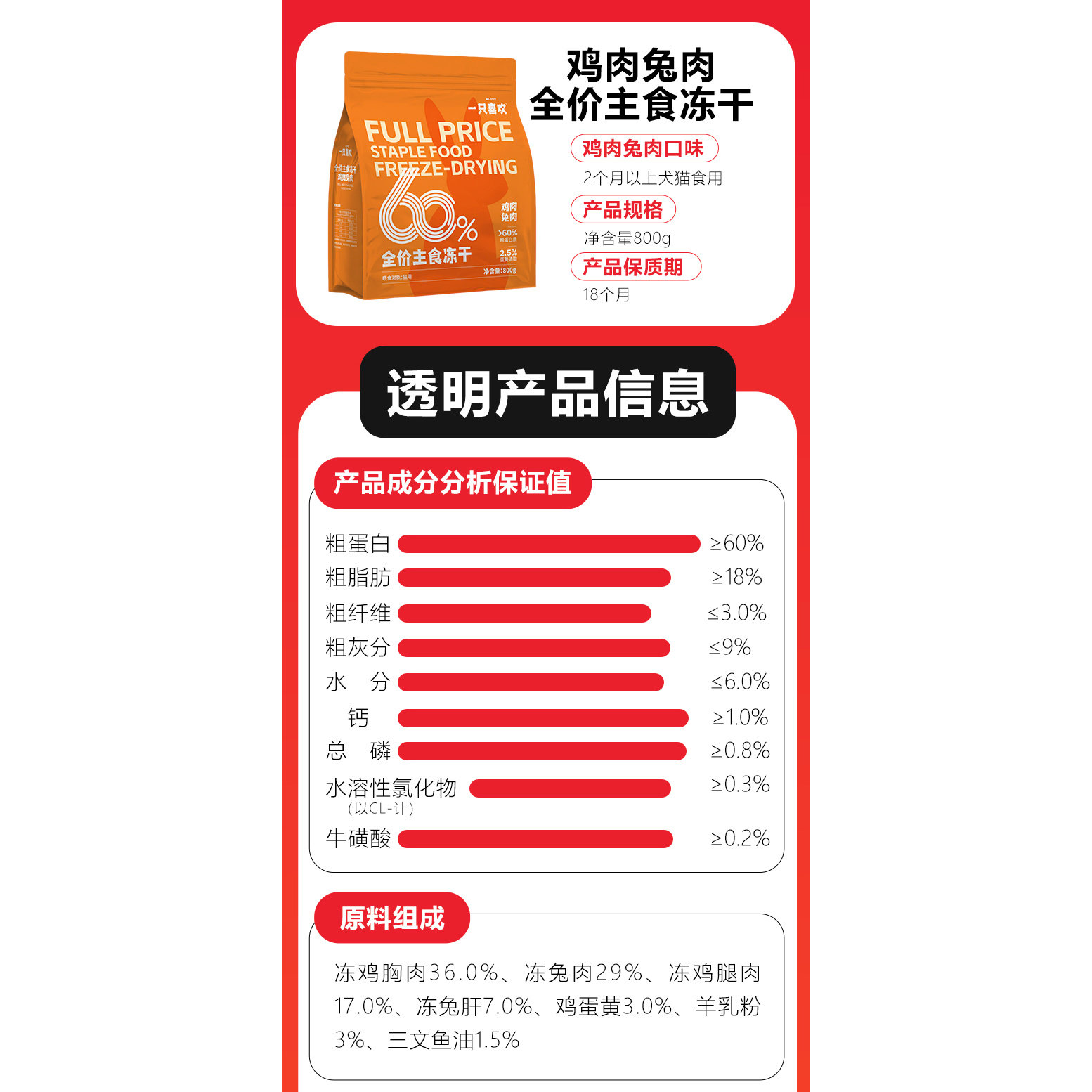 一只喜欢主食冻干猫粮生骨肉MAX鸡肉兔肉乳鸽成猫幼猫咪全价通用