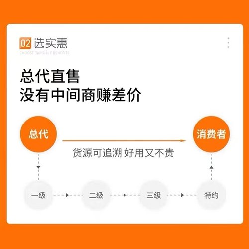 妃嗖堂草本速燃片压片糖果微商小红书网红抖音同款【官方正品】 - 图1