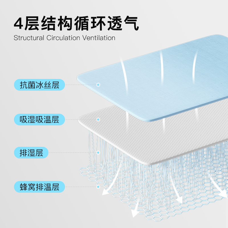 拉芙菲尔&F7冰丝凉席夏季床单床笠家用席子三件套折叠学生宿 - 图0