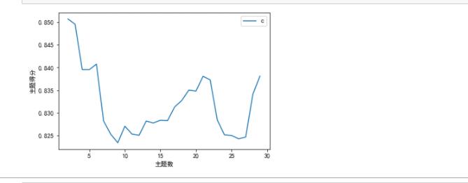 lda主题模型python文本分析lda主题模型LDA中文英文ldavis关系图 - 图2