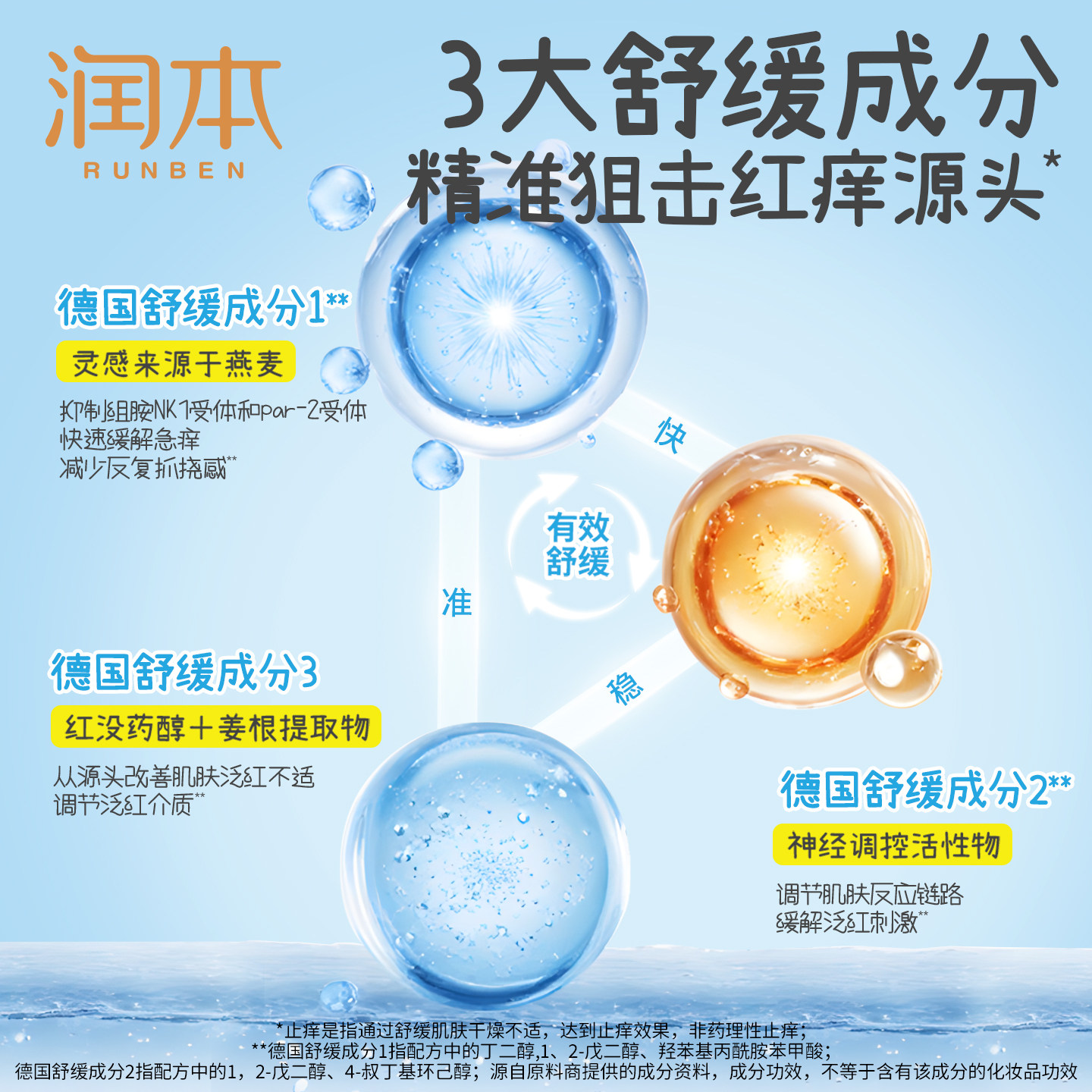 润本止痒贴婴儿专用紫草膏舒缓儿童宝宝蚊虫子叮咬防抓挠非精油贴