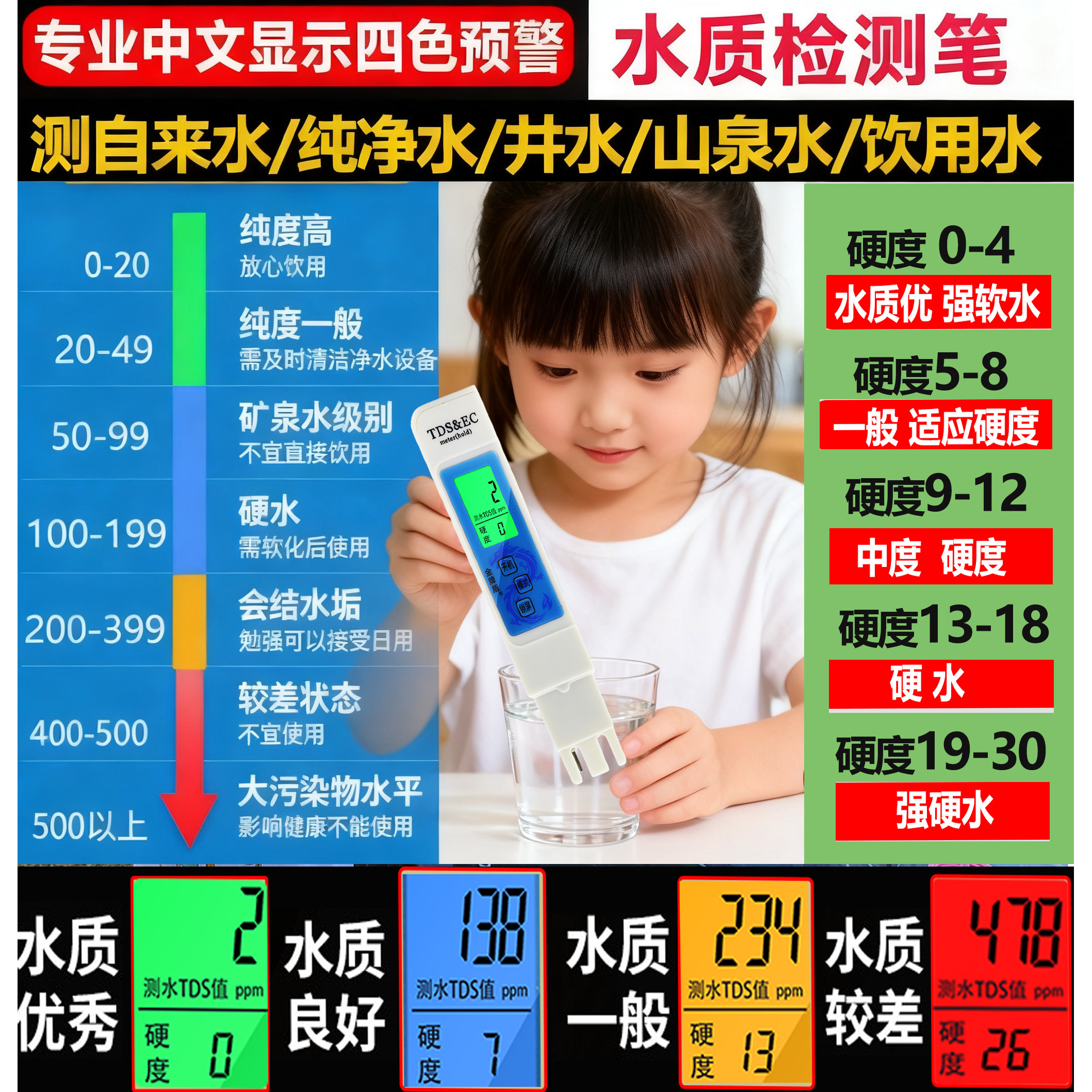 高精度水质变四色预警TDS检测笔家饮用纯净自来水硬度测试笔仪器,淘宝优惠券,粉丝福利购,淘宝优惠卷