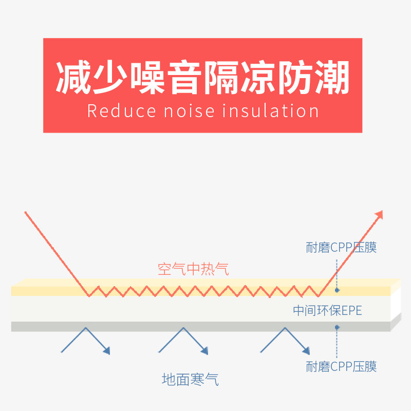小搭档爬行垫加厚家用客厅地垫子 合肥启贝母婴爬行垫