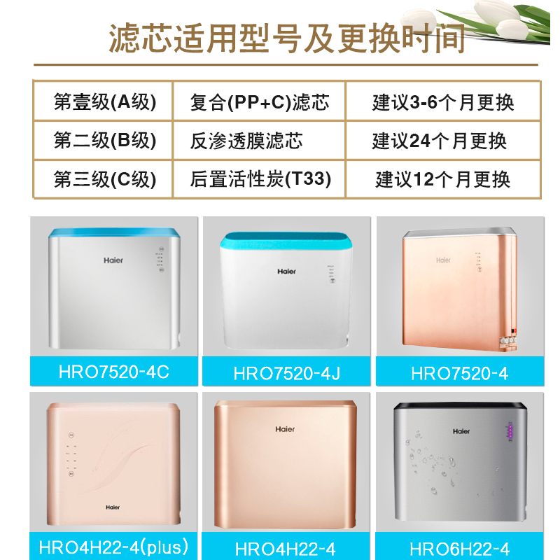 海尔净水器机滤芯HRO7520/4H22/6H22-4/4H52/5H52-3复合碳反渗透-图0