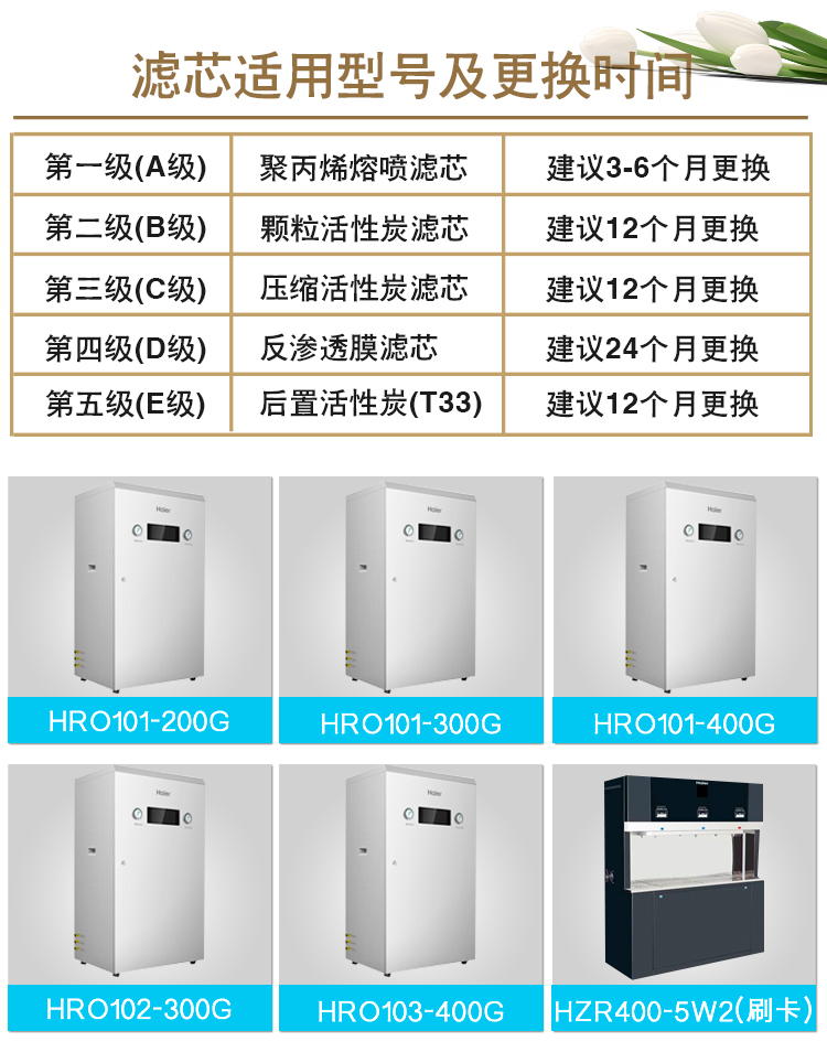 海尔商用净水器机HRO101-200G/300/400G/102过滤芯原装正品20寸PP - 图0