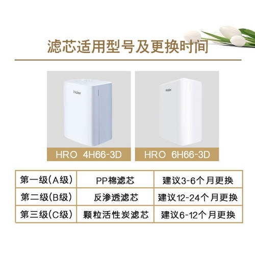 海尔净水器机HRO4H66-3A/C/D/6H66-3D/2H58雪魔方PPC复合RO过滤芯 - 图1