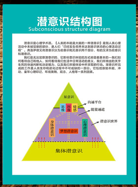 24项品格优势 脑部功能图装饰贴画办公室学校教室家庭海报贴纸