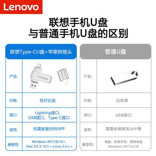 联想u盘苹果手机专用电脑两用内存扩容大容量外置iphone接口优盘 - 图2