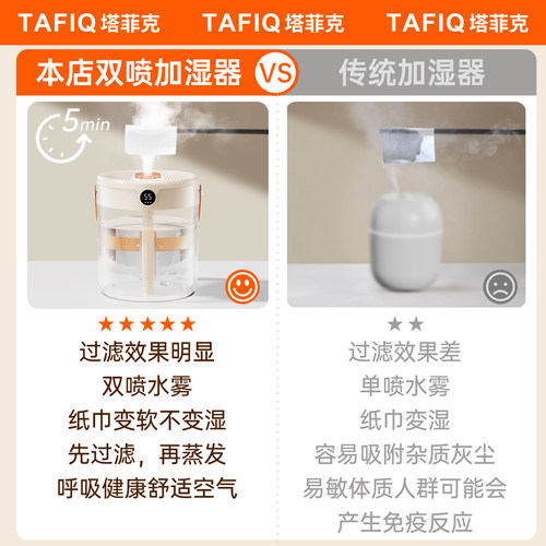 【双喷大雾量】2L大容量提手加湿器家用小型静音卧室usb插电款孕妇婴儿办公室桌面便携式宿舍学生迷你喷雾 - 图2