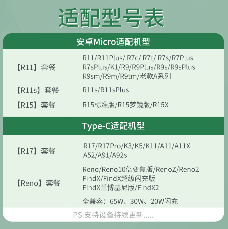 塔菲克适用OPPO数据线闪充R9s安卓快充type-c手机充电线器加长R15 - 图1