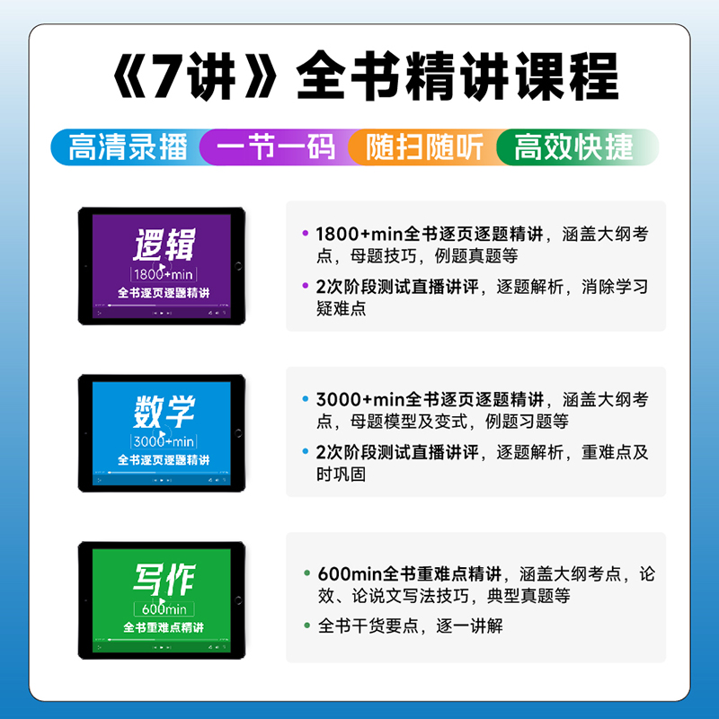 【官方】25考研管综199管理类联考综合能力老吕逻辑要点精编7讲七讲396母题800练英语二逻辑精点课包写作33篇李焕72技数学分册王城-图2