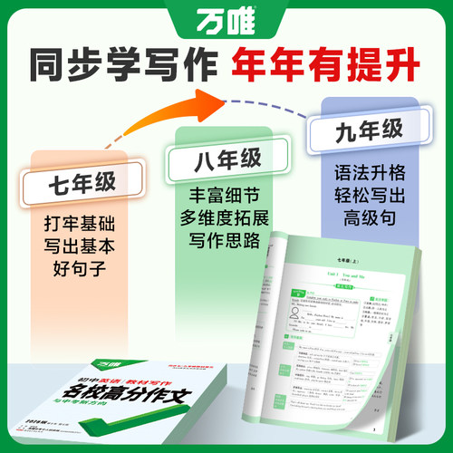2027万唯中考初中英语名校满分作文同步中学生教材优秀写作范文技巧大全初一初二初三七八九年级试题研究作文书辅导书训练万维教育 - 图1