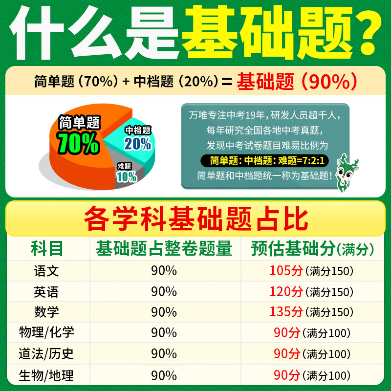 2024万唯中考基础题数学物理化学英语文道法政治历史数理化初中三总复习资料书必刷题九八年级初二生物地理会考模拟测试卷真题万维 - 图0