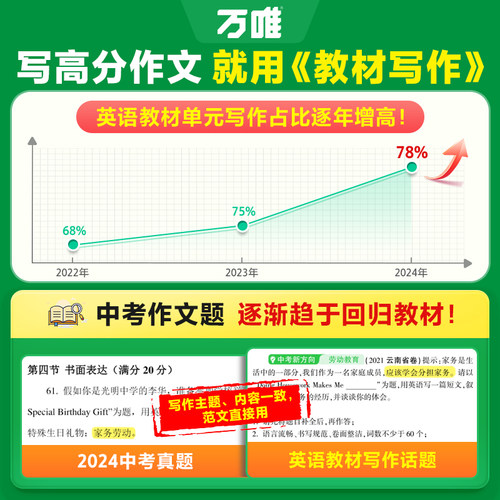 2027万唯中考初中英语名校满分作文同步中学生教材优秀写作范文技巧大全初一初二初三七八九年级试题研究作文书辅导书训练万维教育 - 图0