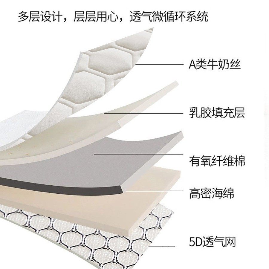 热销乳胶记忆棉卧室家用床垫软垫宿舍学生单人加厚榻榻米海绵秋冬,淘宝优惠券,粉丝福利购,淘宝优惠卷
