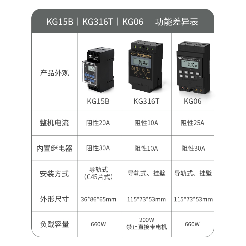 展越 KG316T微电脑时控开关 220v全自动路灯时间控制器电源定时器 - 图1