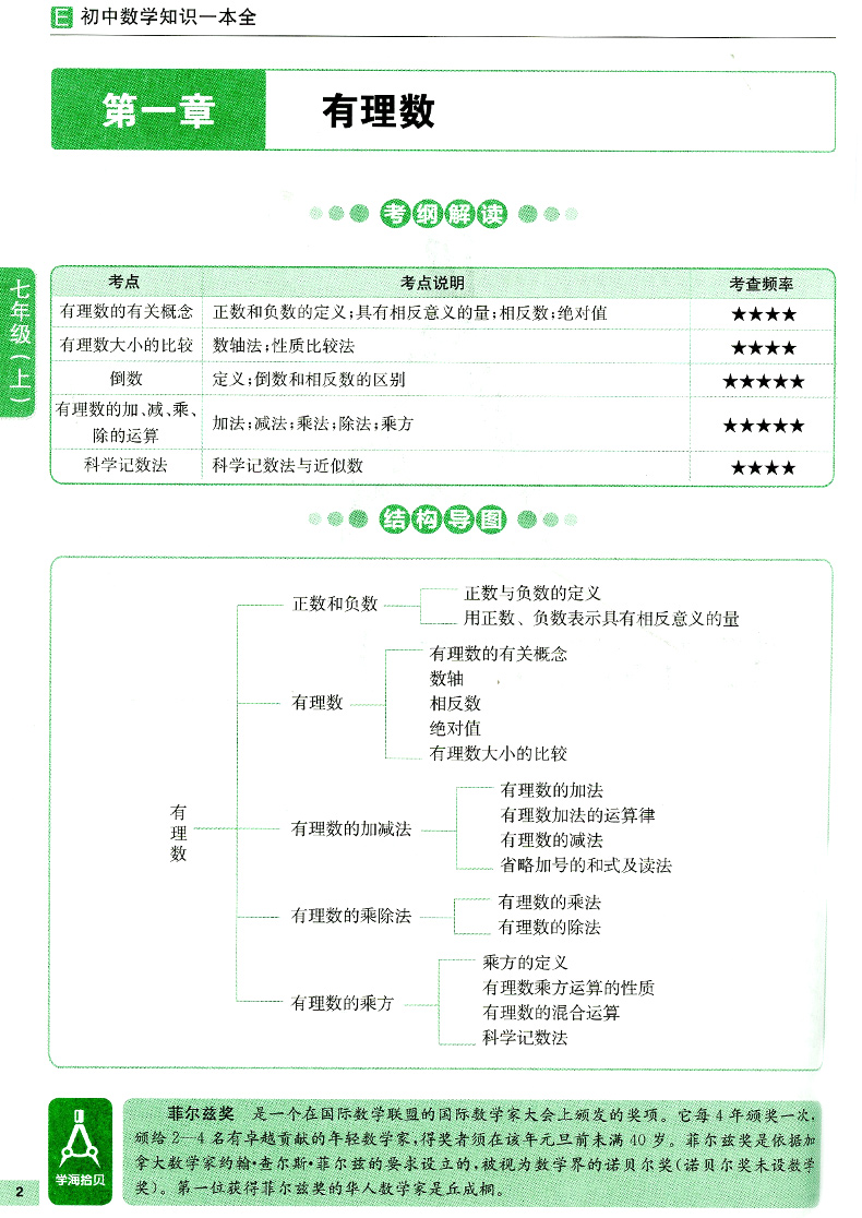 2022初中数学基础知识大全人教版公式定律一本全复习资料教材全套初中生初一初二初三刷题解题技巧题库清单手册专项训练中考必刷题 - 图2