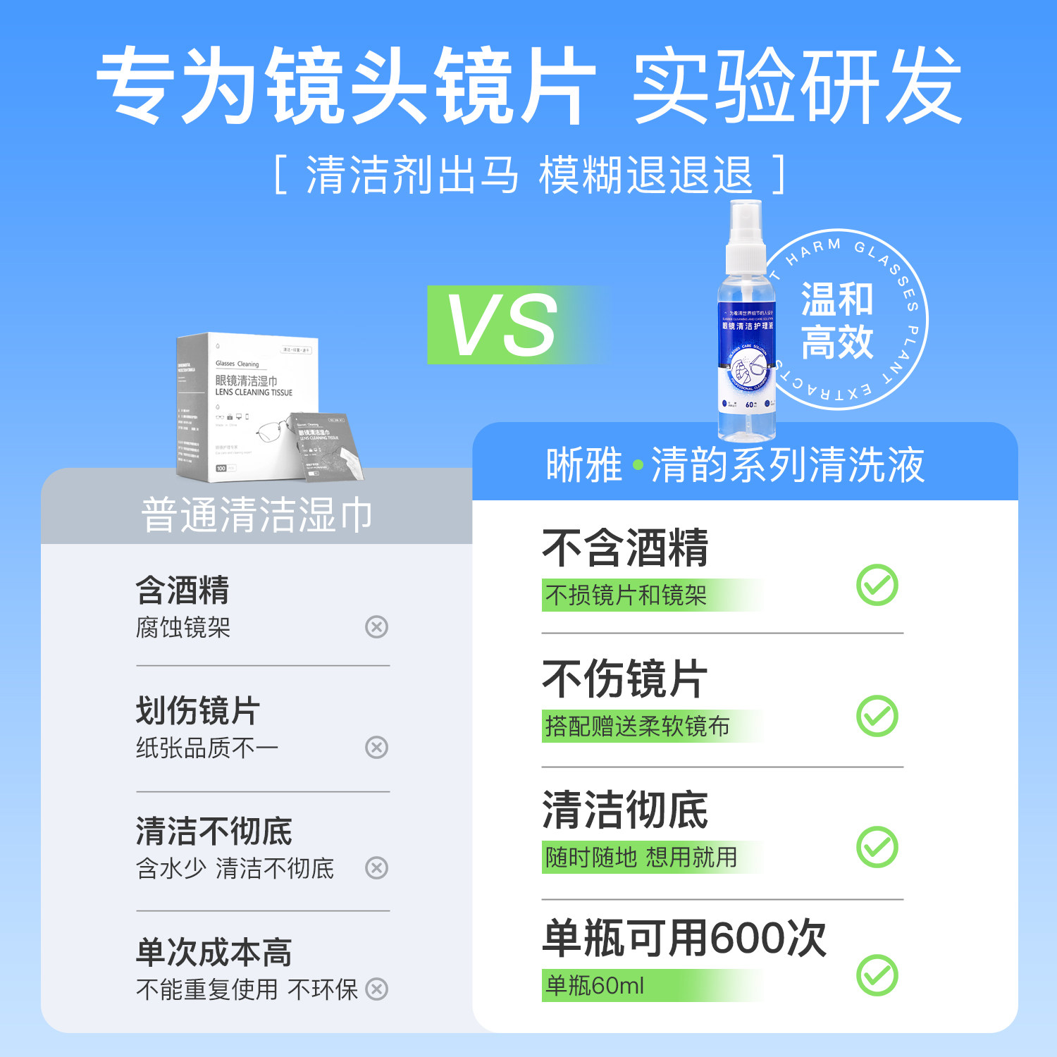 离焦镜片清洗剂洗眼镜液清洁水喷雾不伤镜片屏幕擦眼镜专用护理液,淘宝优惠券,粉丝福利购,淘宝优惠卷
