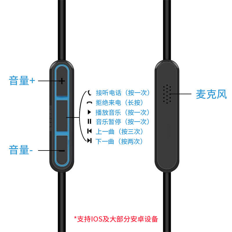 森海塞尔HD650 HD545 HD565 HD580 HD600耳机线GSP600 500 550头戴式耳机连接线GSP300 350 370 301音频线 - 图2