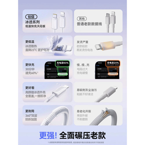 【45W快充】铂信官方适用苹果17充电器线45WiPhone14数据线17Promax手机12PD30W快充16手机原15车载iPad2米 - 图0