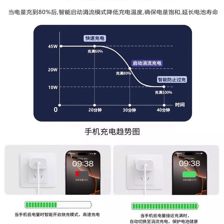 Apple, совместимый iPhone 17, зарядное устройство, ткань для телефона, 45W, официальный флагманский магазин, 17протмакс, iphone