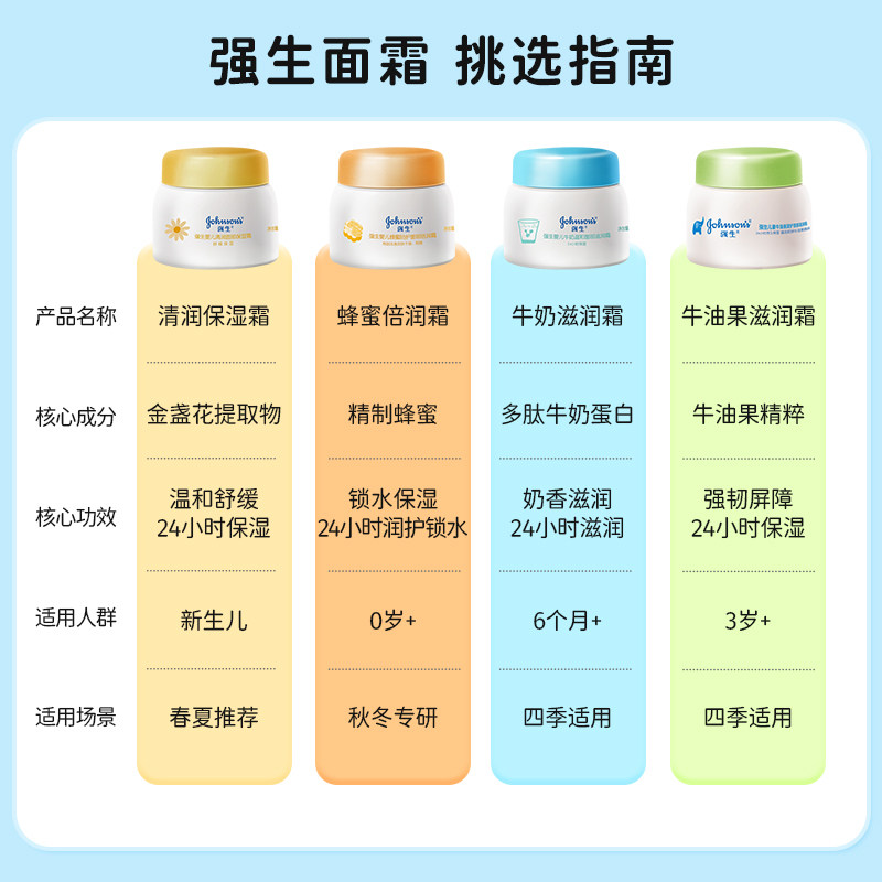 强生婴儿儿童面霜滋润宝宝霜润肤身体乳婴幼儿春夏保湿清爽擦脸香