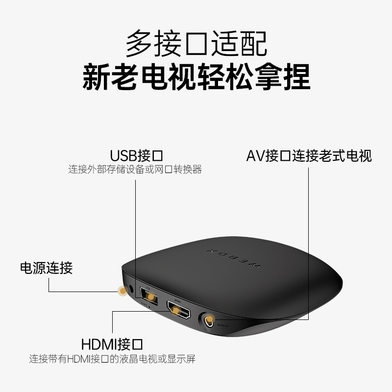 泰捷WE60 PRO网络机顶盒WiFi6电视盒子家用高清魔盒支持手机投屏 - 图2