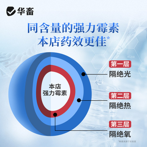 华畜兽药盐酸多西环素兽用可溶性粉强力霉素正品阿莫西林氟苯尼考 - 图1
