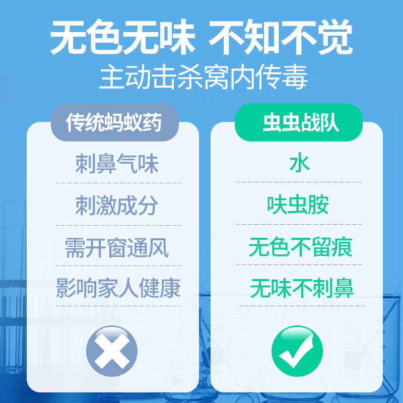 德国虫虫战队蚂蚁药家用室内非无毒杀蚁喷剂端灭红小蚂蚁全窝饵剂 - 图1