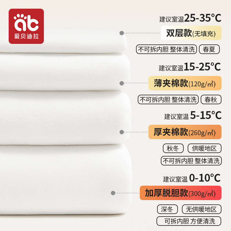 包被新生婴儿抱被初生宝宝产房幼儿专用外出纯棉a类加厚冬天包单,淘宝优惠券,粉丝福利购,淘宝优惠卷