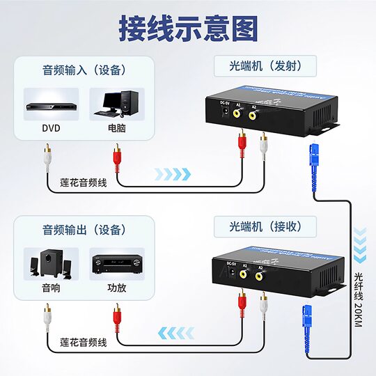 2-way 8-way audio optical transceiver voice fiber optic transmitter
