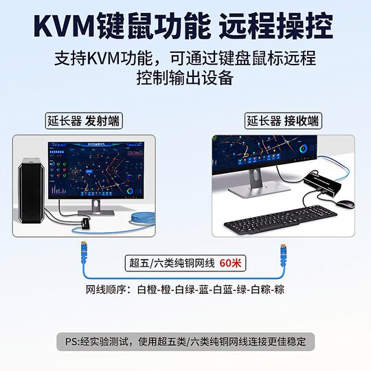 Akas 60m network cable extender with USB keyboard and mouse