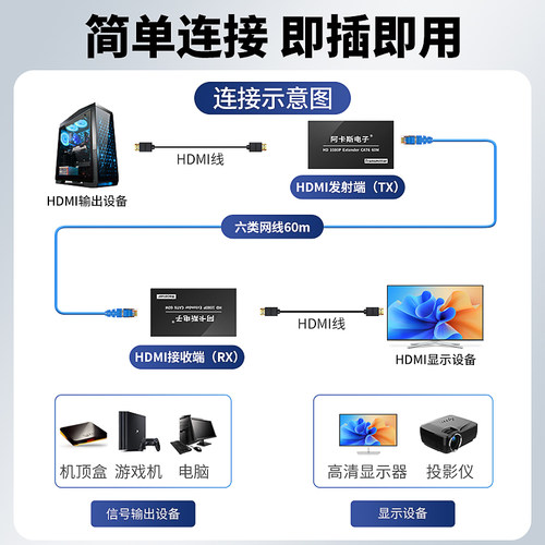 高清HDMI网线延长器网络转RJ45信号放大增强器传输器60米120米200米KVM音视频1080P可过交换机4K无损 - 图0