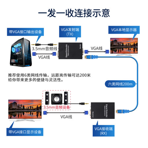 VGA网络网线延长器放大器增强器VGA转rj45网线延伸器网口IP混网过交换机一对多拖200米信号传输器 - 图1