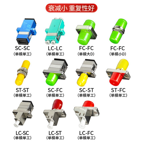阿卡斯 光纤耦合器SC口单工法兰盘连接器LC适配器FC转接器光纤对接头ST转SC大方口LC小方口FC圆口电信级 - 图2