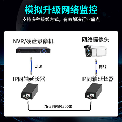 阿卡斯 IP网络转同轴传输器延长器500米电梯模拟监控摄像机转网络BNC接口延伸器转75-5同轴视频线 - 图3
